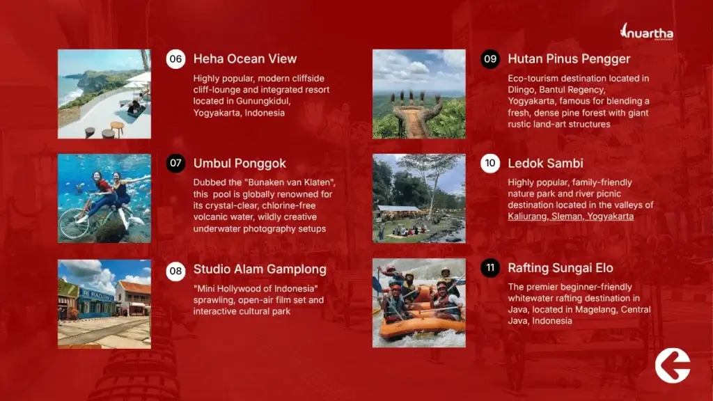 Wisata di Jogja